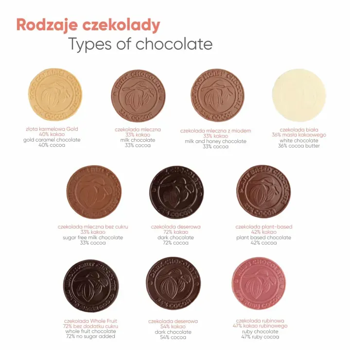 Czekoladowy kształt choco4mat mini medal chocolate expert - SLOD-0378EXPERTXMAS